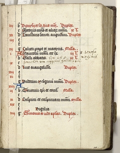 Psalter en brevier (gedeeltes) in het Latijn by Unknown Artist