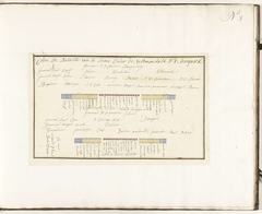 Slagorde van de het Geallieerde leger onder de Heer van Ouwerkerk, ca. 1701-1715 by Samuel Du Ry de Champdoré