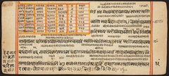 Tantric Manuscript "Sangrahani Sutra" by Anonymous